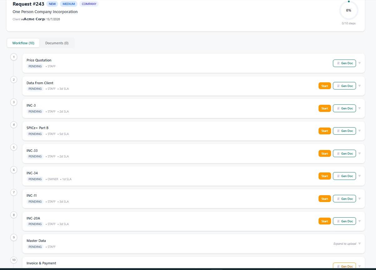 ROCPrompt service request workflow
